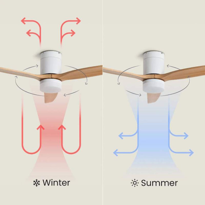Ventilateur de Plafond Moderne Blanc avec Pales en Bois clair Éclairage et Moteur Silencieux