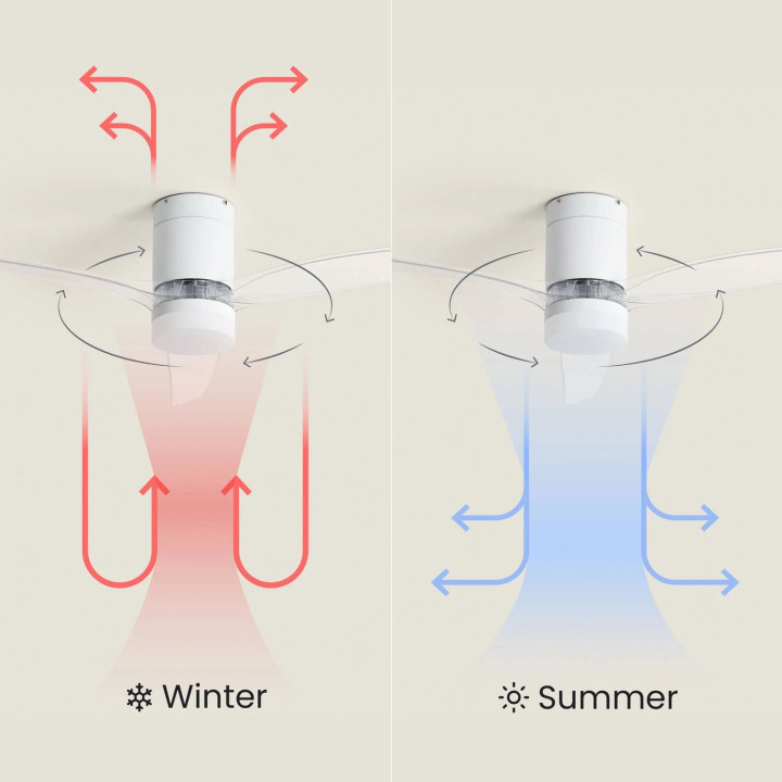 Ventilateur de Plafond Moderne Blanc avec Pales Transparente Éclairage et Moteur Silencieux